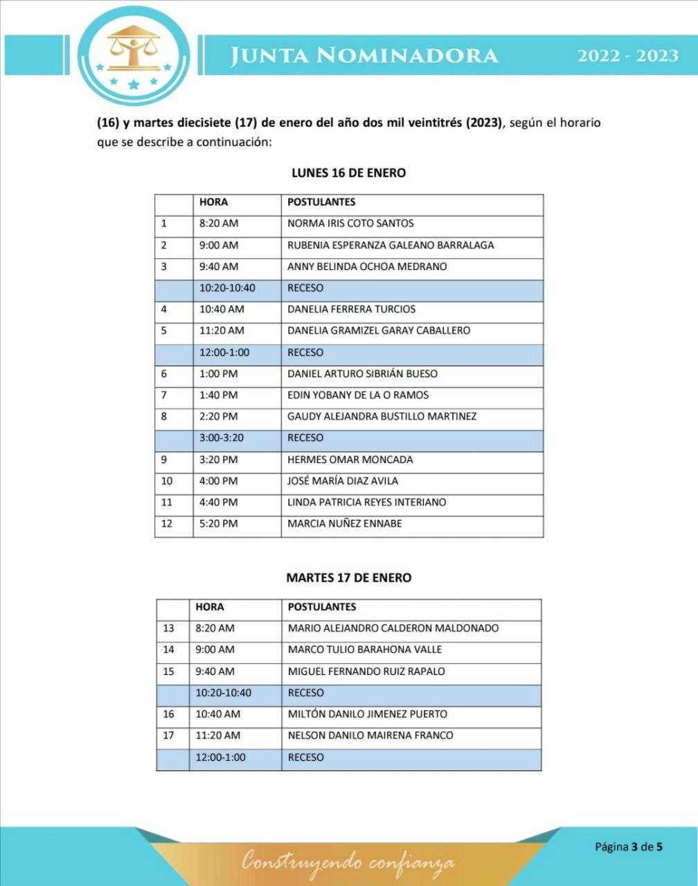 Listado de postulantes con tachas 